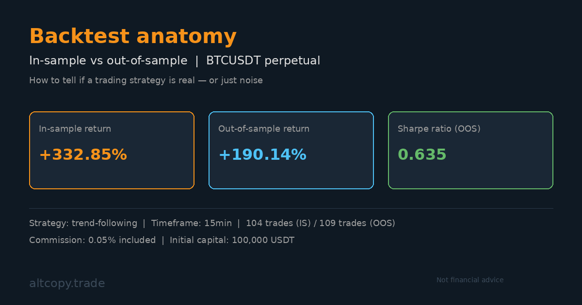 Conheça os detalhes da nova estratégia BTCUSDT que estamos testando